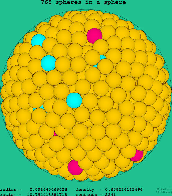 765 spheres in a sphere