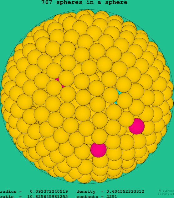 767 spheres in a sphere
