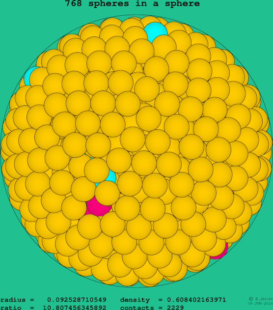 768 spheres in a sphere