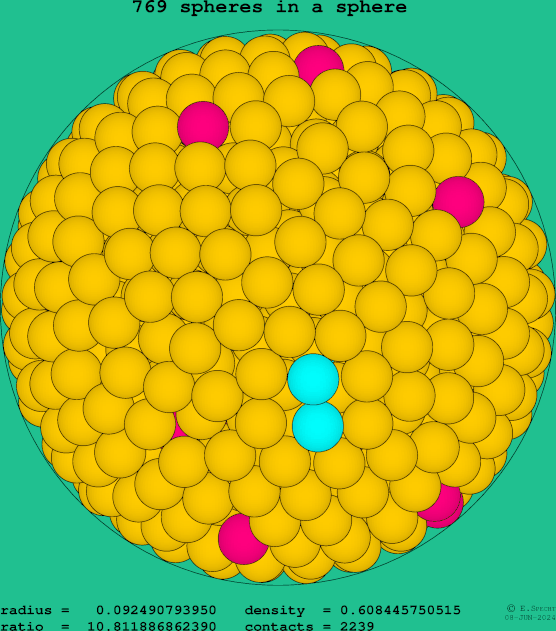 769 spheres in a sphere