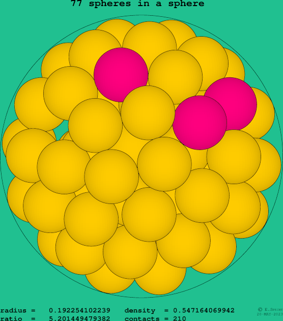77 spheres in a sphere