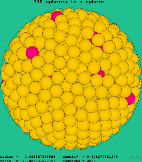 772 spheres in a sphere