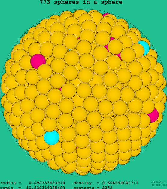 773 spheres in a sphere