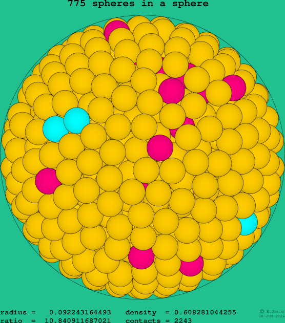 775 spheres in a sphere