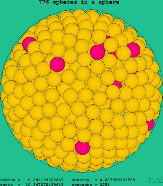 776 spheres in a sphere