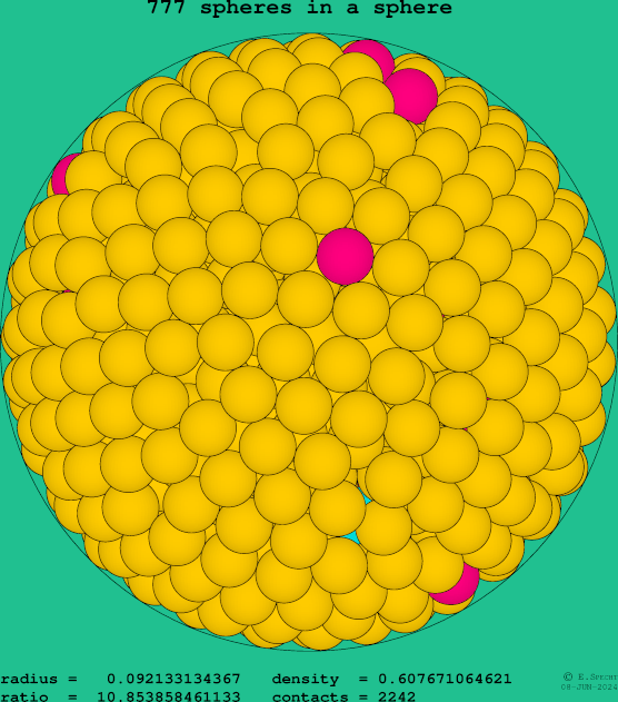 777 spheres in a sphere
