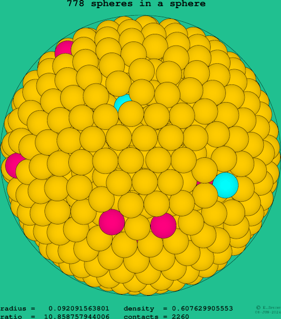 778 spheres in a sphere