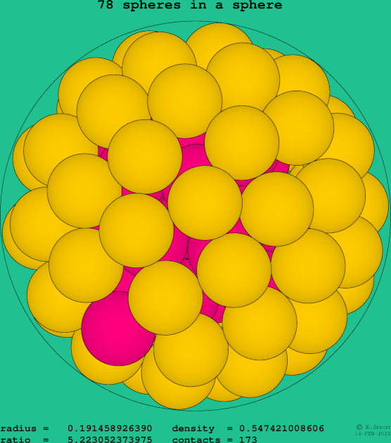 78 spheres in a sphere