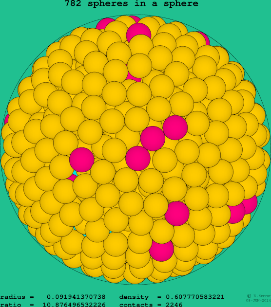 782 spheres in a sphere