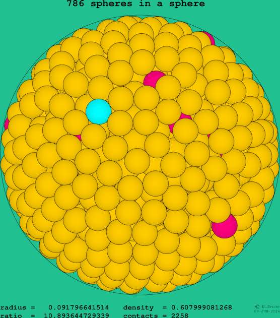 786 spheres in a sphere