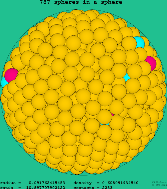 787 spheres in a sphere