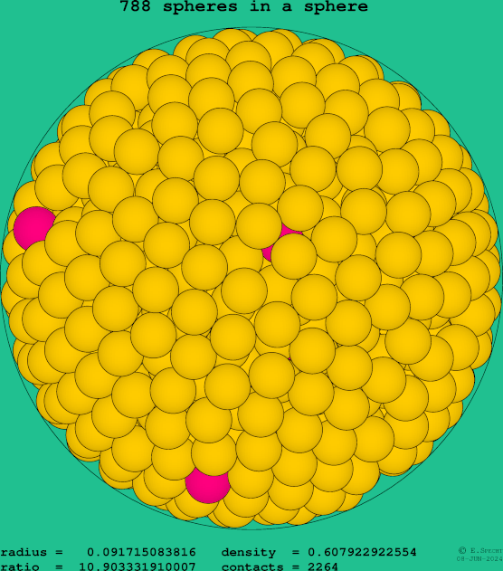 788 spheres in a sphere