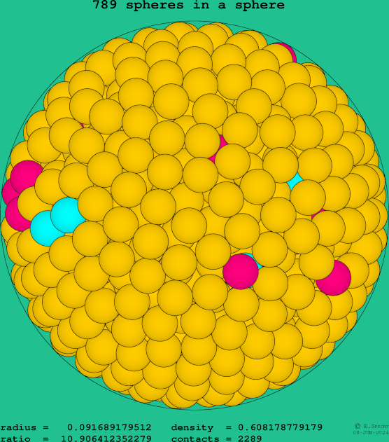 789 spheres in a sphere