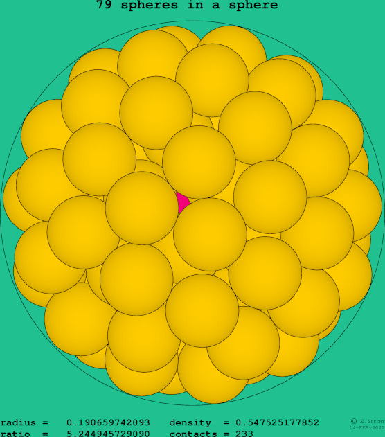 79 spheres in a sphere