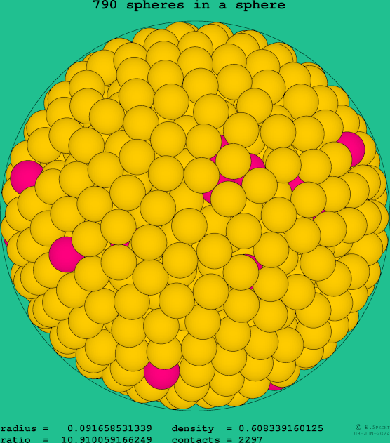 790 spheres in a sphere