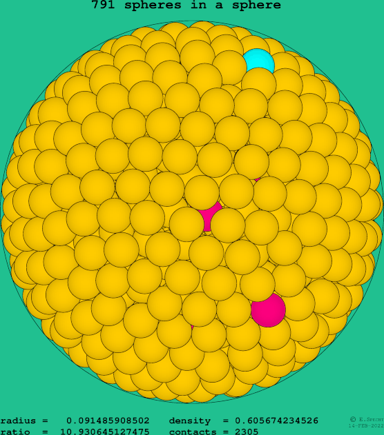 791 spheres in a sphere