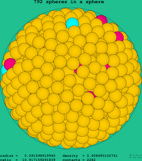 792 spheres in a sphere