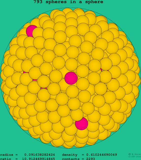 793 spheres in a sphere