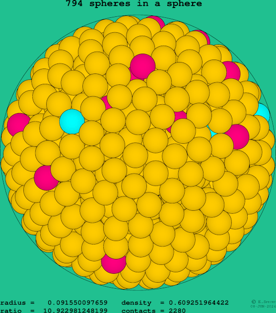 794 spheres in a sphere