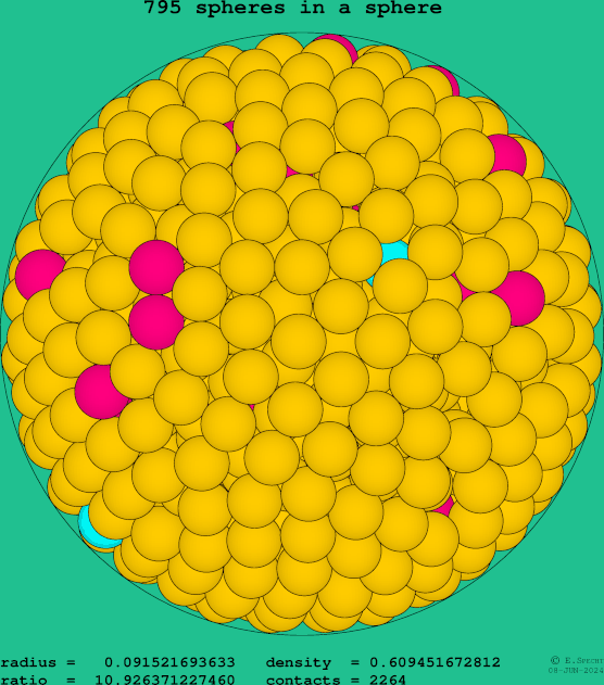 795 spheres in a sphere