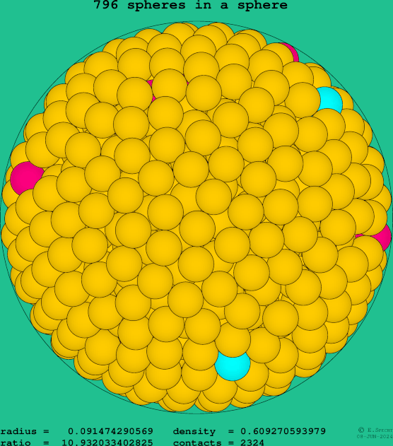 796 spheres in a sphere