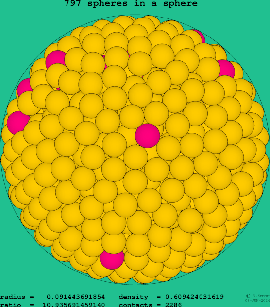 797 spheres in a sphere