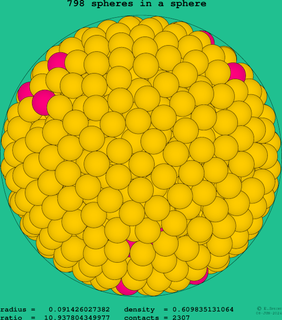 798 spheres in a sphere
