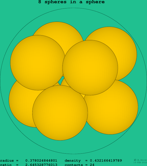 8 spheres in a sphere