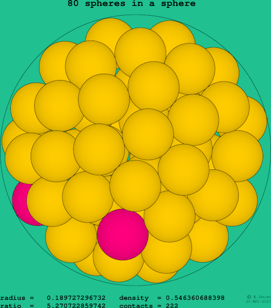 80 spheres in a sphere