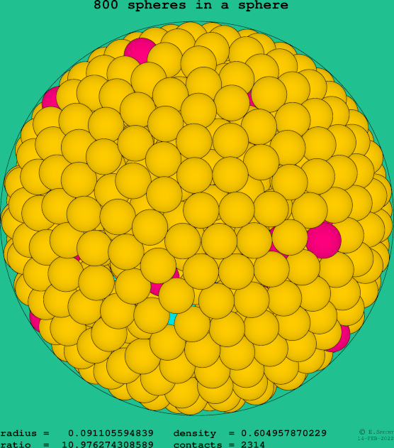 800 spheres in a sphere