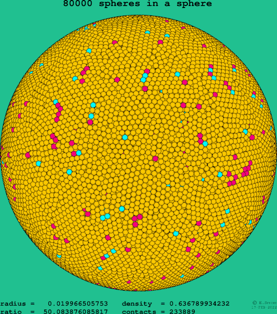 80000 spheres in a sphere