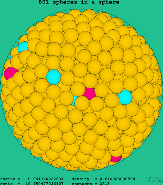 801 spheres in a sphere