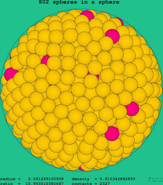 802 spheres in a sphere