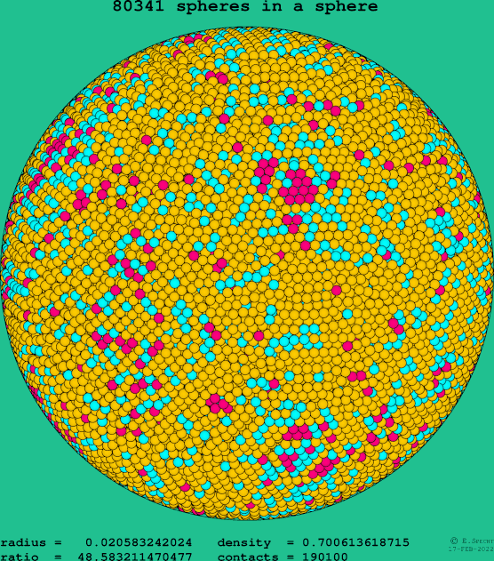 80341 spheres in a sphere