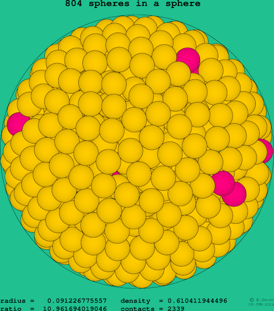 804 spheres in a sphere