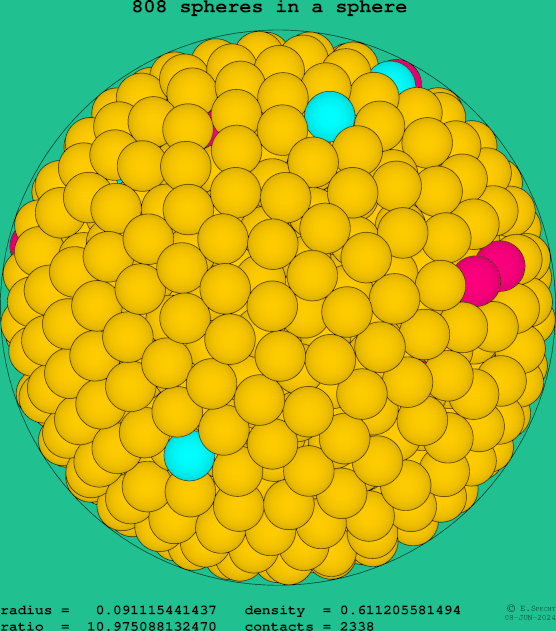 808 spheres in a sphere