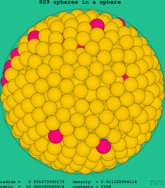 809 spheres in a sphere