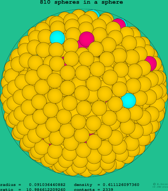 810 spheres in a sphere