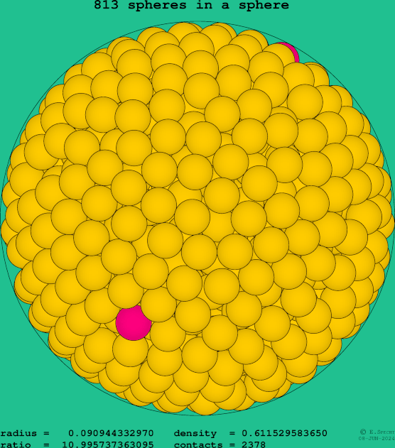 813 spheres in a sphere