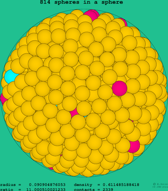 814 spheres in a sphere