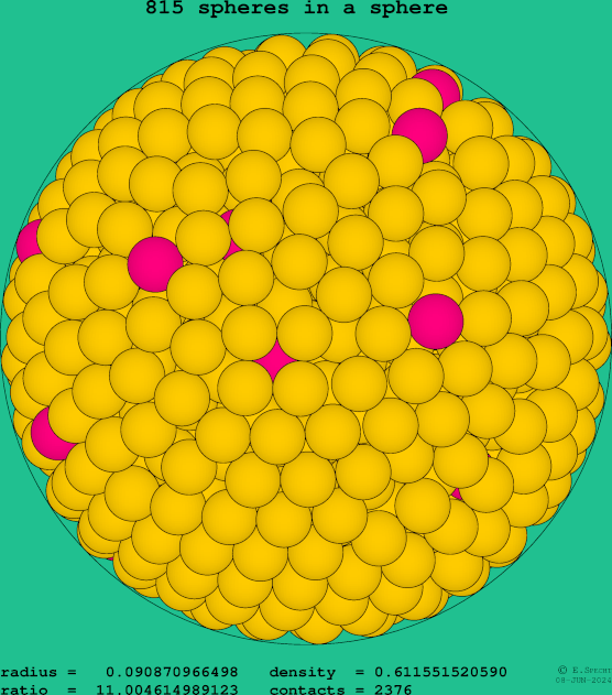 815 spheres in a sphere