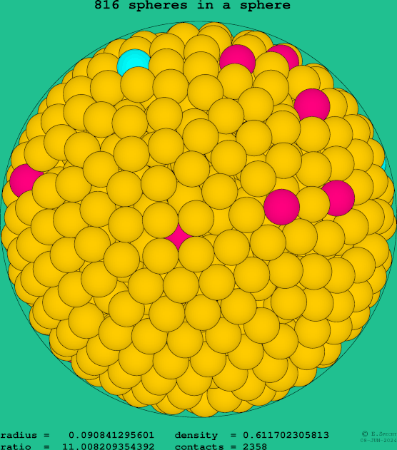 816 spheres in a sphere