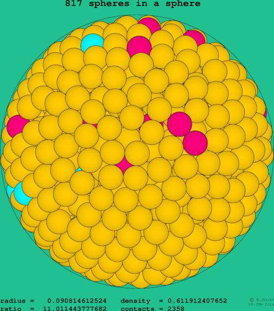 817 spheres in a sphere