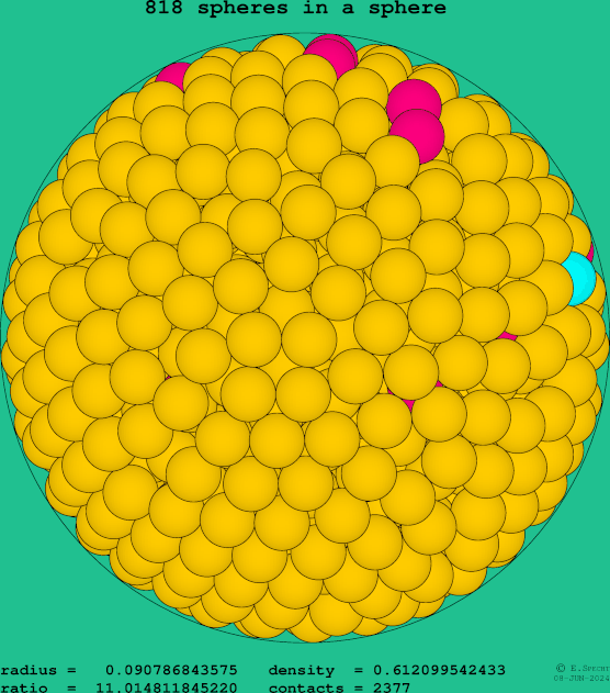 818 spheres in a sphere