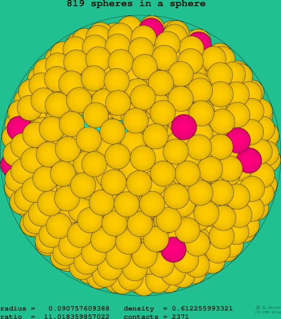 819 spheres in a sphere
