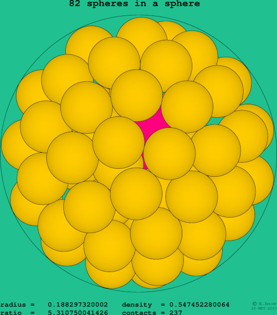 82 spheres in a sphere