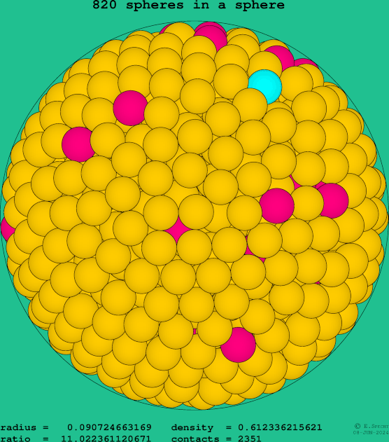 820 spheres in a sphere