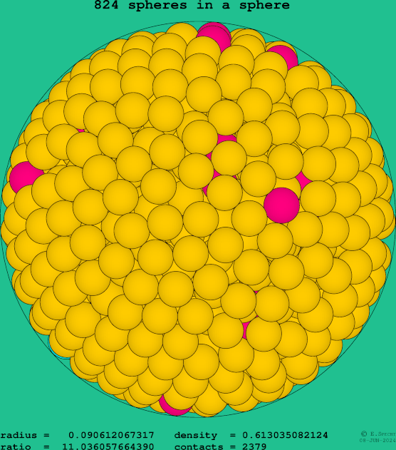 824 spheres in a sphere