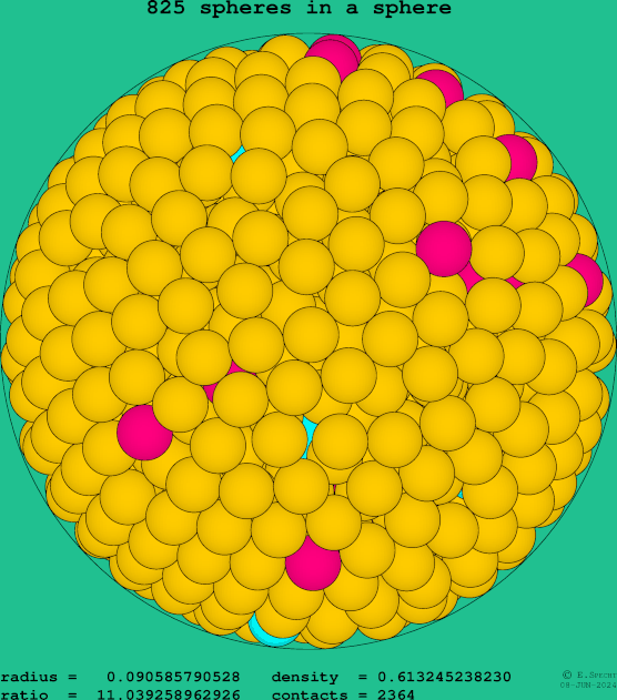 825 spheres in a sphere