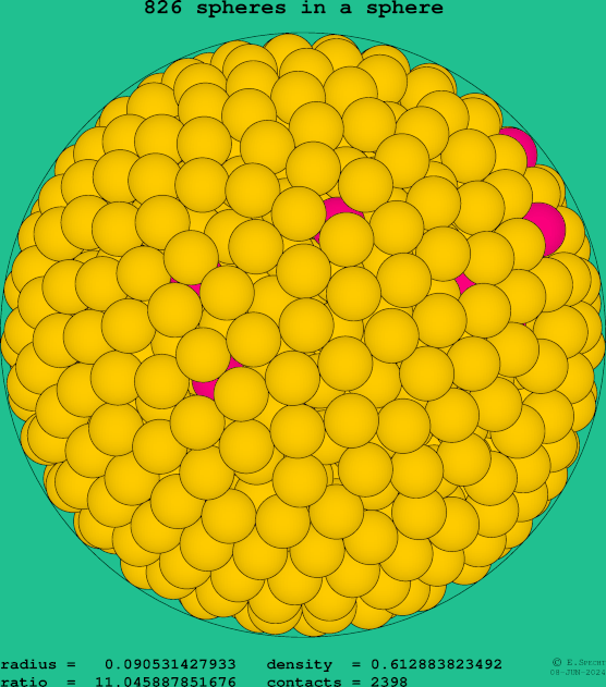 826 spheres in a sphere